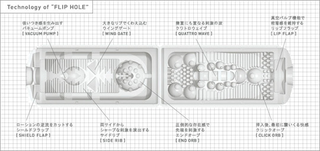Illustration for article titled Tenga Flip Hole Masturbatory Machine Has Me Foxed